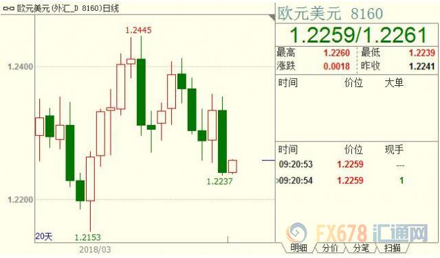 外汇期货股票比特币交易