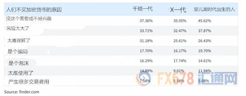 外汇期货股票比特币交易