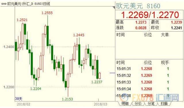 外汇期货股票比特币交易