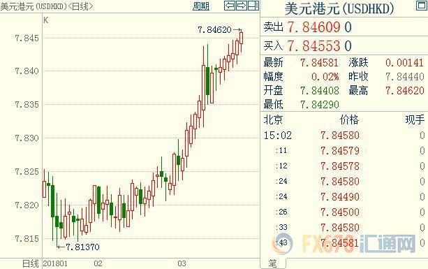 外汇期货股票比特币交易