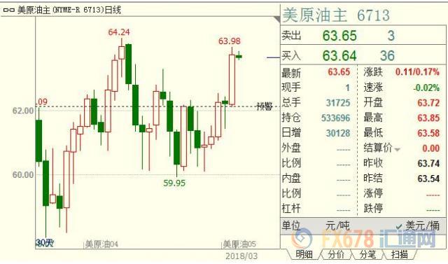 外汇期货股票比特币交易