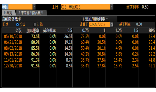 外汇期货股票比特币交易