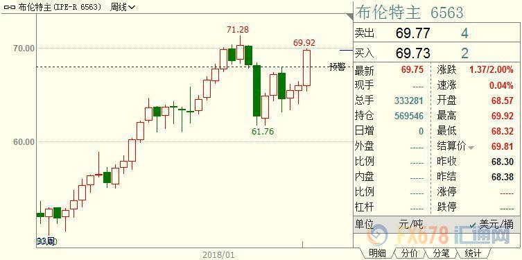 外汇期货股票比特币交易