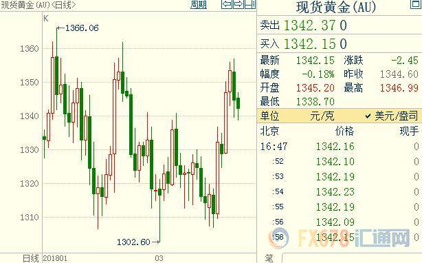 外汇期货股票比特币交易