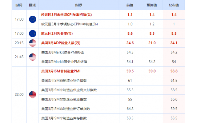 外汇期货股票比特币交易