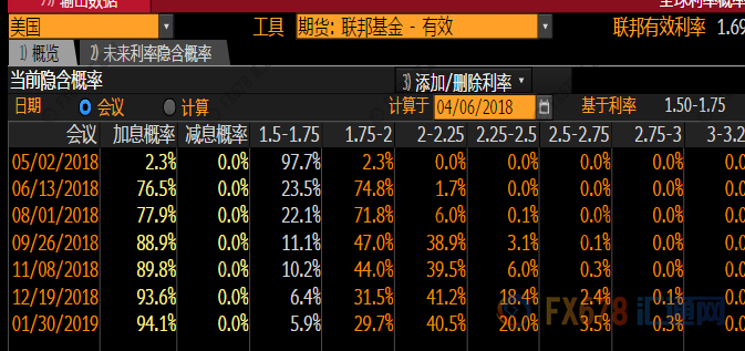 外汇期货股票比特币交易