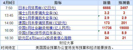 外汇期货股票比特币交易