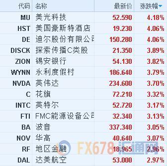 外汇期货股票比特币交易