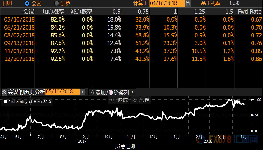 外汇期货股票比特币交易