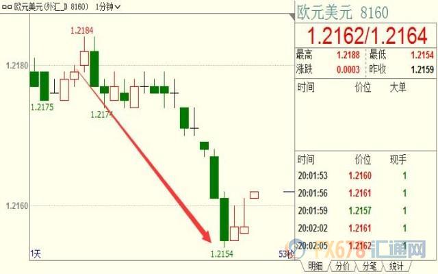 外汇期货股票比特币交易