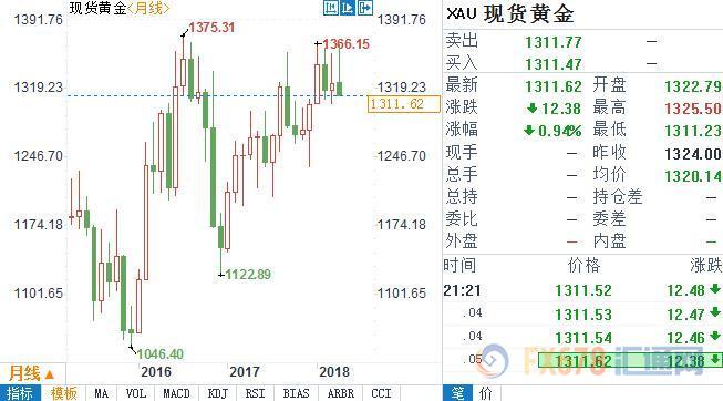 外汇期货股票比特币交易