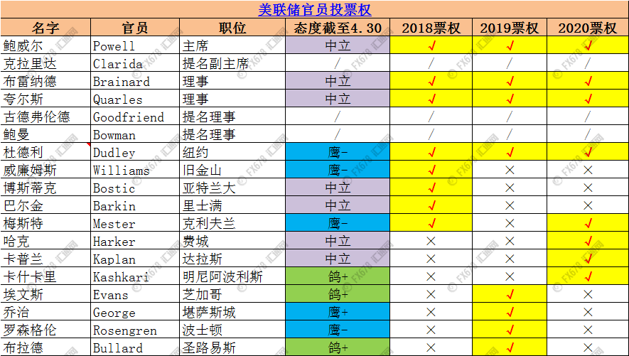 外汇期货股票比特币交易