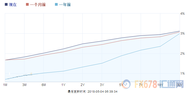 外汇期货股票比特币交易