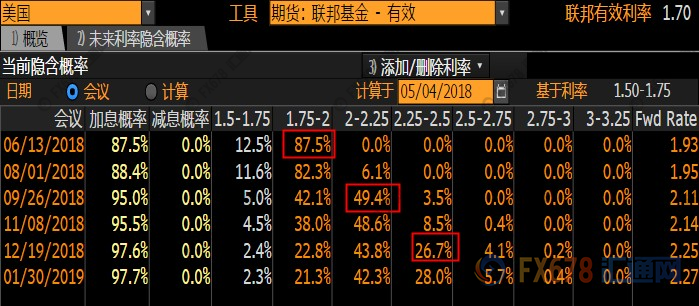 外汇期货股票比特币交易