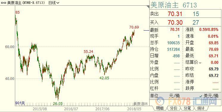 外汇期货股票比特币交易