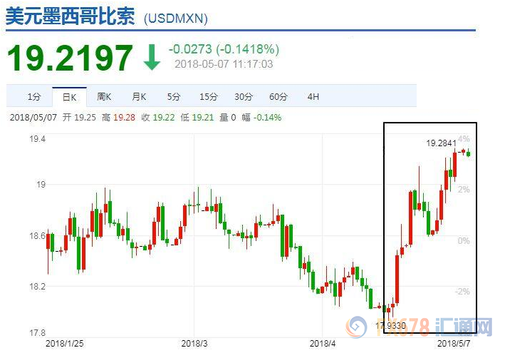 外汇期货股票比特币交易