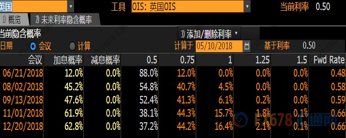 外汇期货股票比特币交易