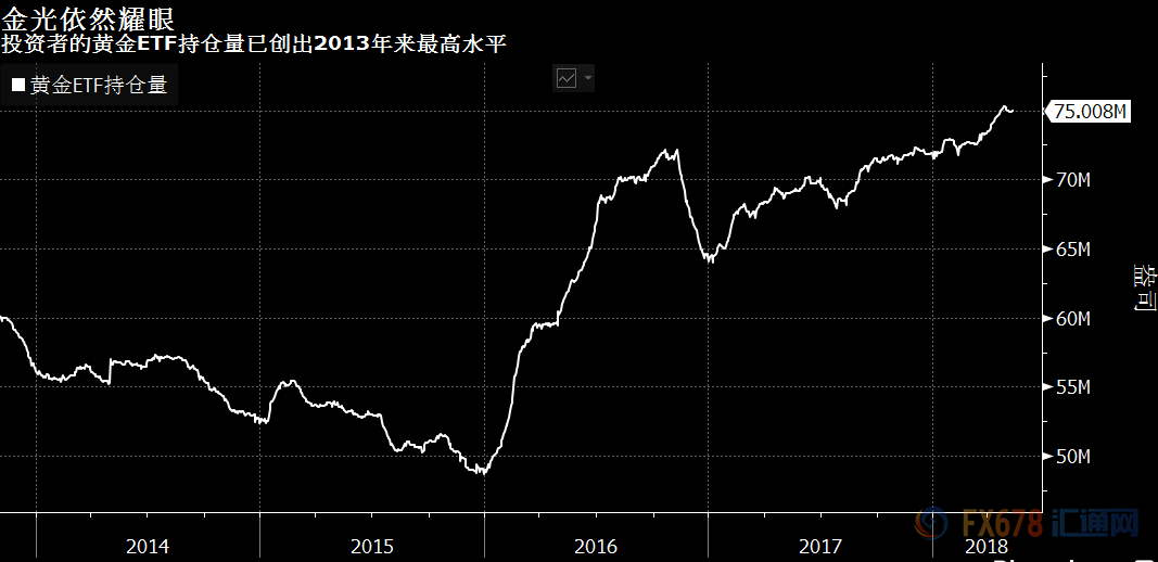 外汇期货股票比特币交易