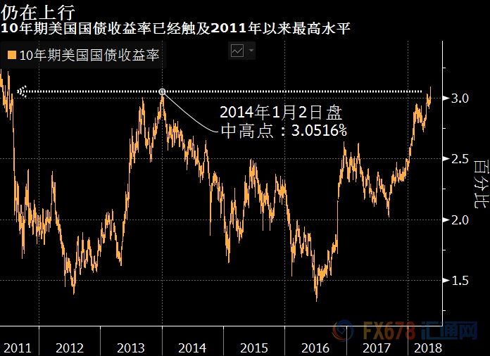 外汇期货股票比特币交易