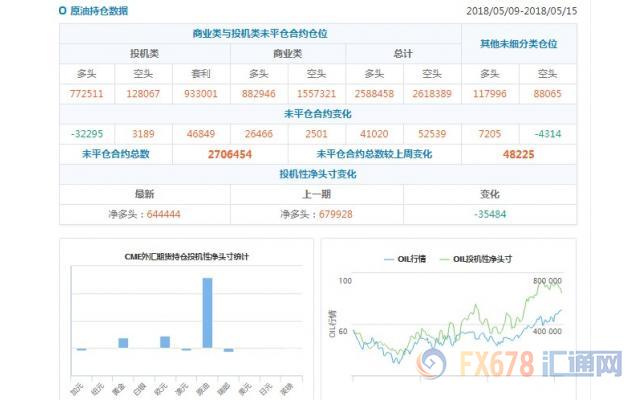 外汇期货股票比特币交易