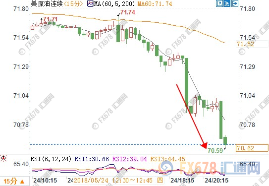 外汇期货股票比特币交易