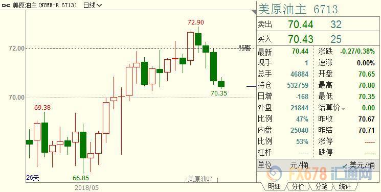 外汇期货股票比特币交易