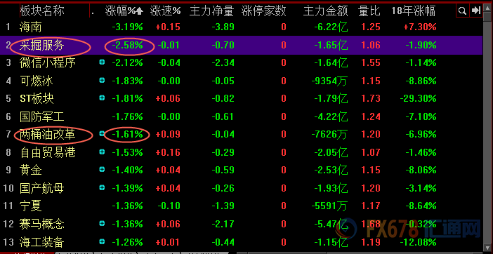 外汇期货股票比特币交易