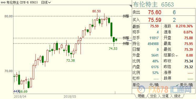 外汇期货股票比特币交易