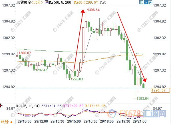 外汇期货股票比特币交易