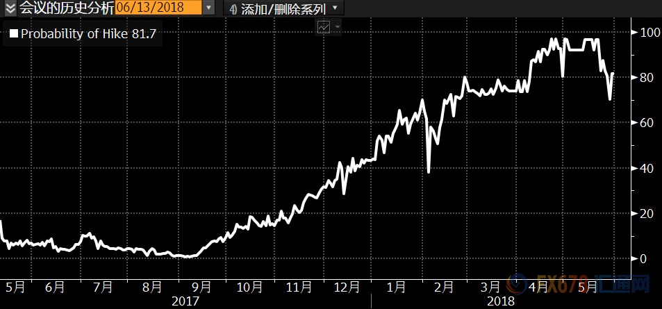 外汇期货股票比特币交易