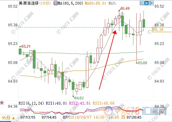 外汇期货股票比特币交易