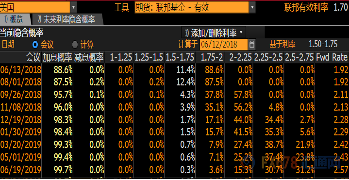 外汇期货股票比特币交易