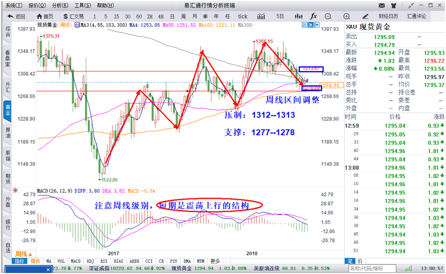 外汇期货股票比特币交易