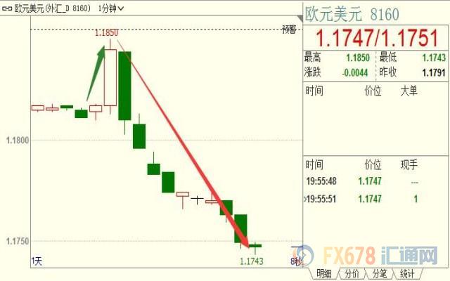 外汇期货股票比特币交易