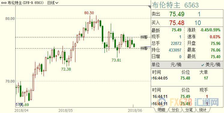 外汇期货股票比特币交易