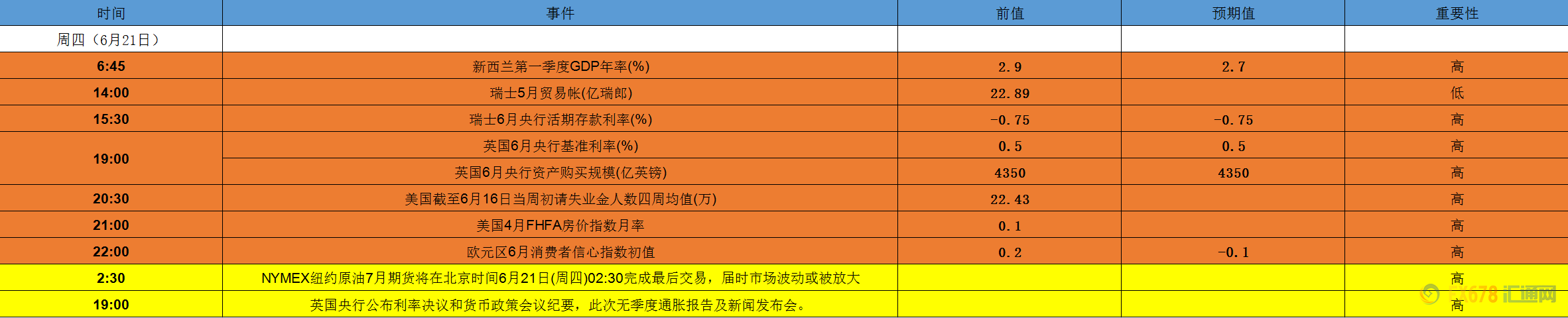 外汇期货股票比特币交易