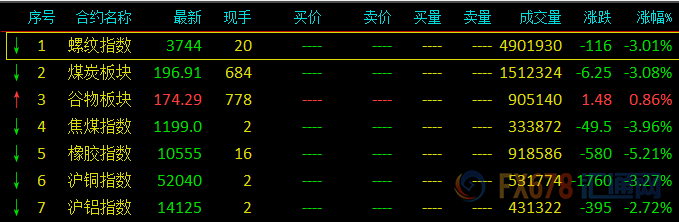 外汇期货股票比特币交易