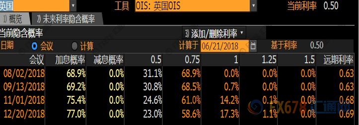 外汇期货股票比特币交易