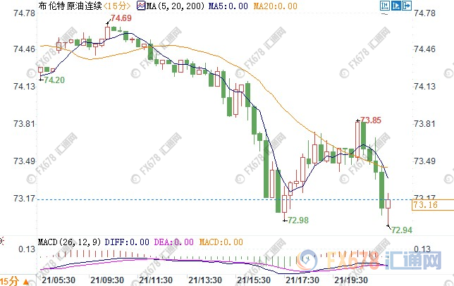 外汇期货股票比特币交易