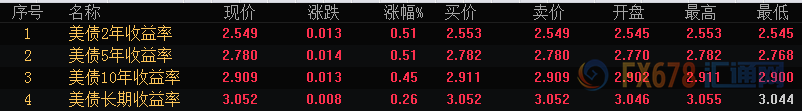 外汇期货股票比特币交易