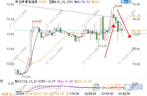 外汇期货股票比特币交易