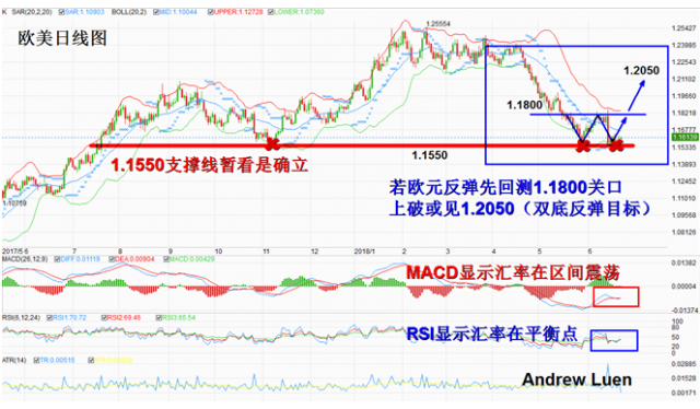 外汇期货股票比特币交易