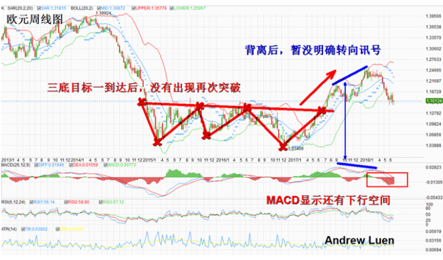 外汇期货股票比特币交易