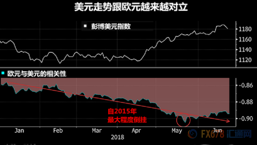 外汇期货股票比特币交易