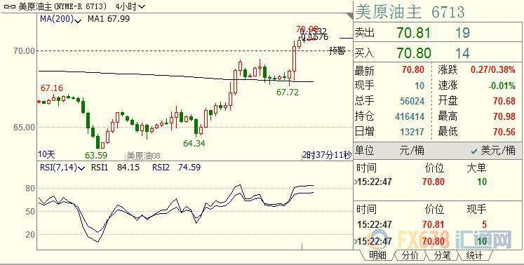 外汇期货股票比特币交易