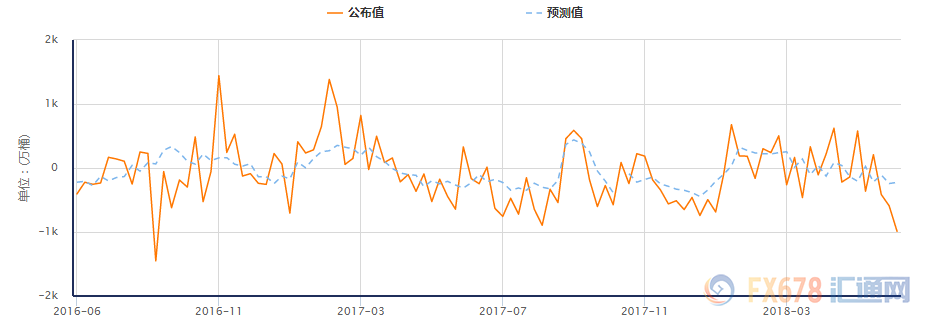 外汇期货股票比特币交易