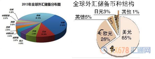 外汇期货股票比特币交易