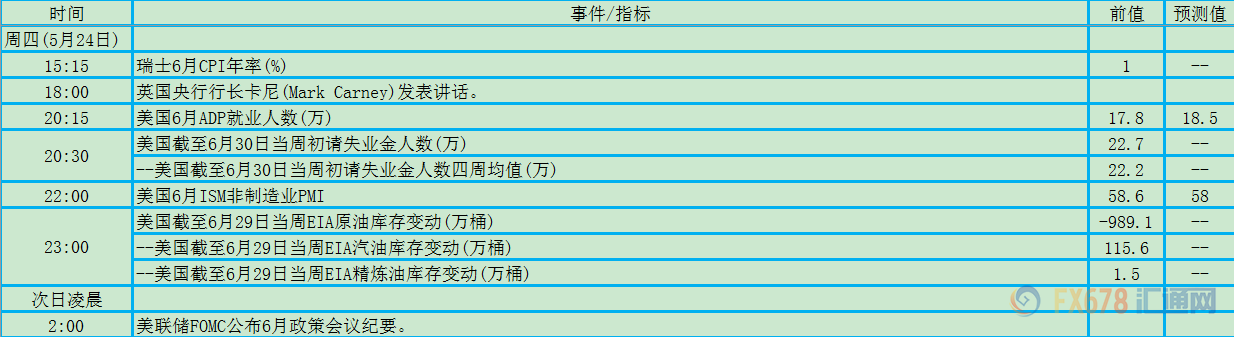 外汇期货股票比特币交易