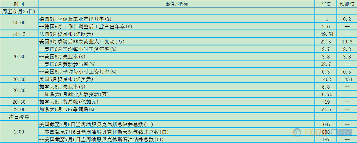 外汇期货股票比特币交易