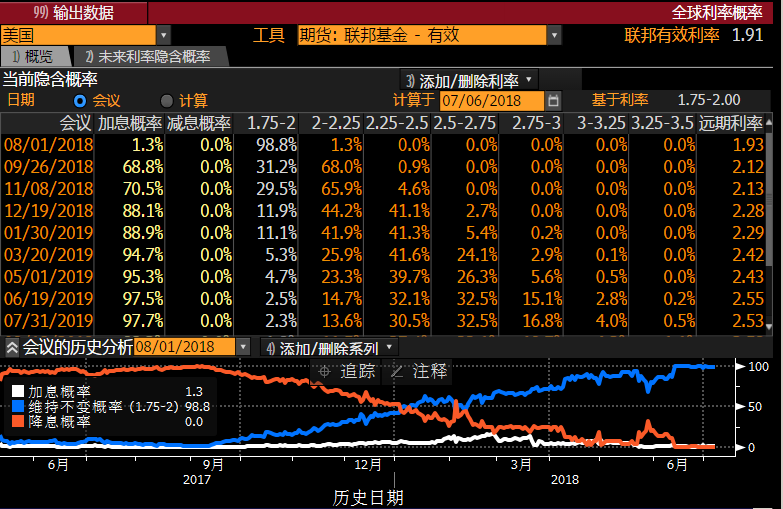 外汇期货股票比特币交易